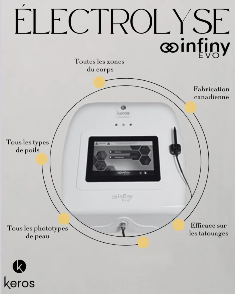 Affiche du fabricant Kéros présentant l’appareil d’électrolyse Infiny Evo